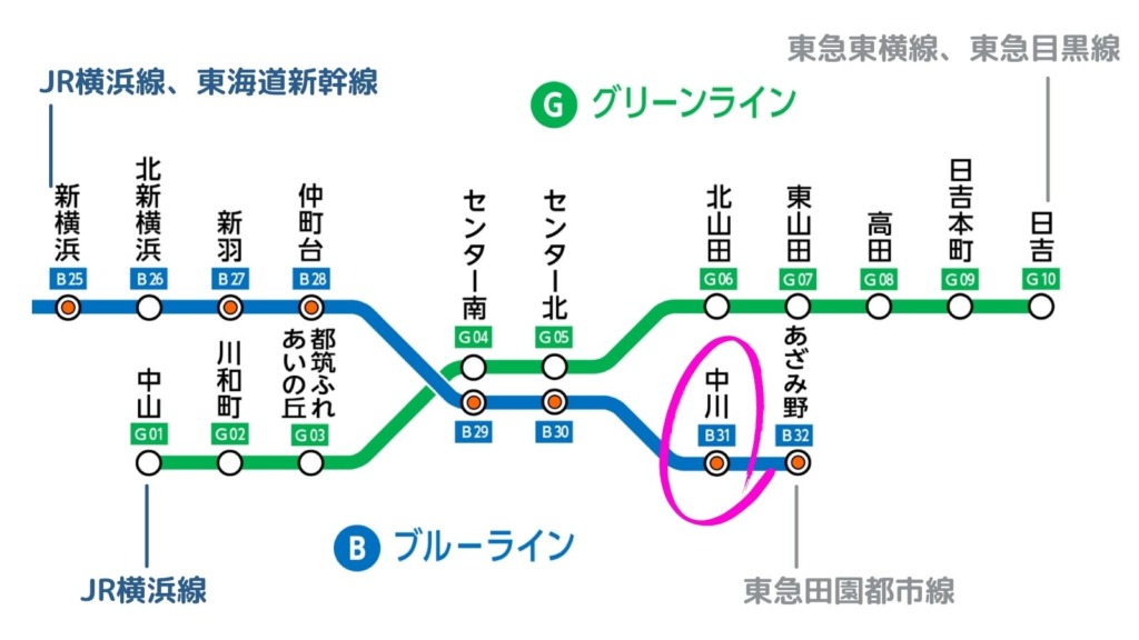 横浜市営地下鉄の路線図
